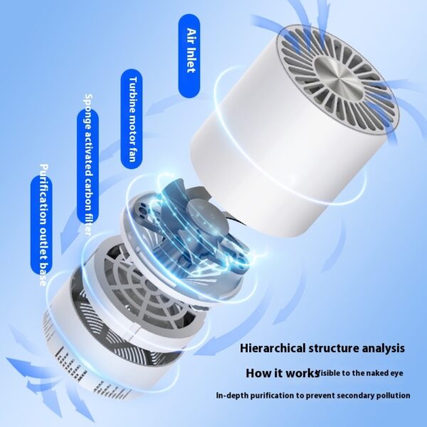 Car Air Purifier Household Indoor Small - Image 6
